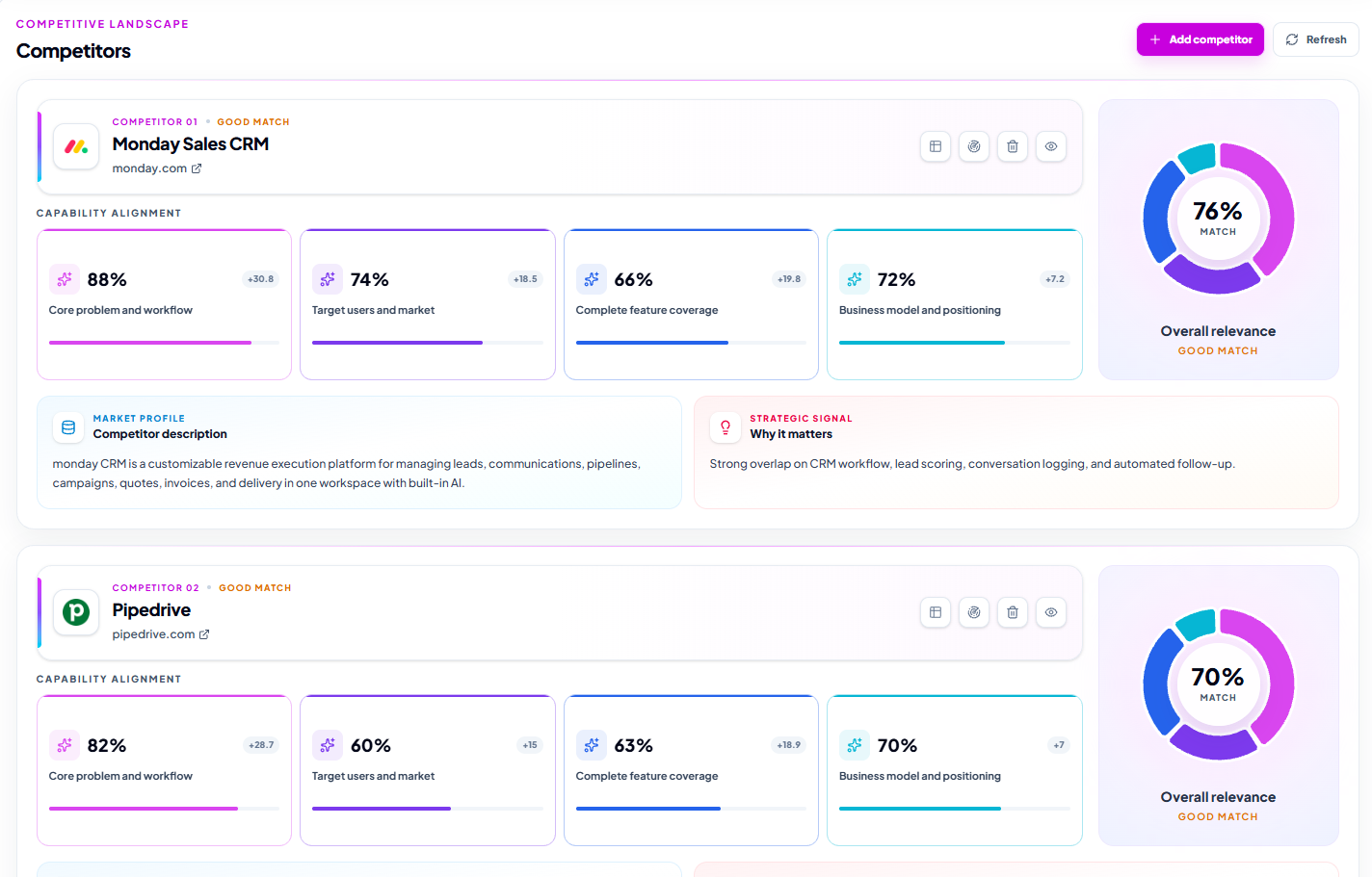 MetaCircle competitor landscape with relevance scores