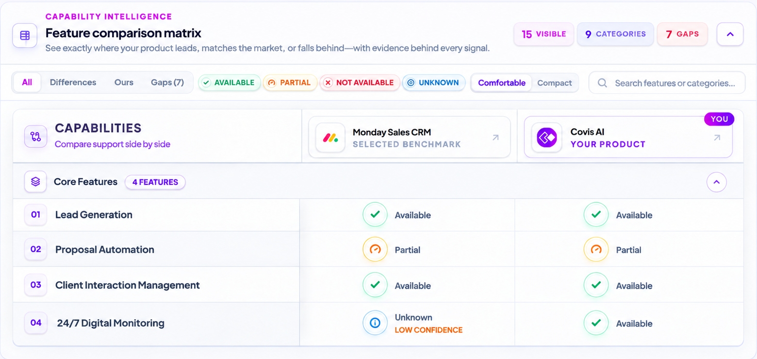 MetaCircle feature comparison matrix