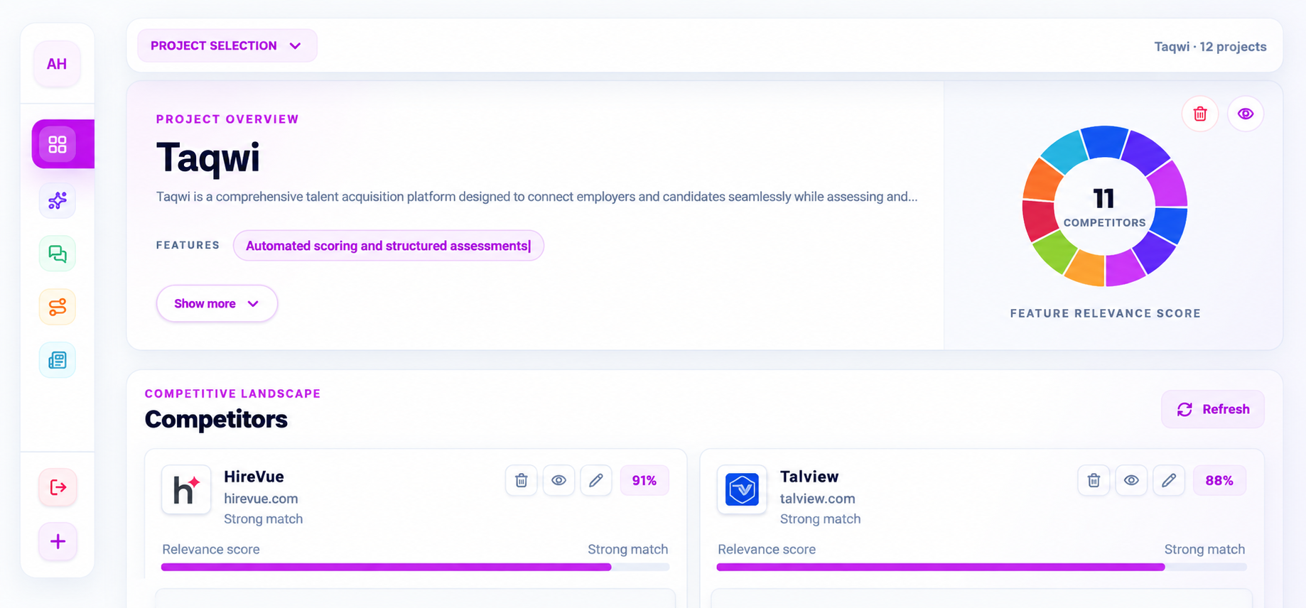MetaCircle project dashboard showing competitor relevance and market intelligence